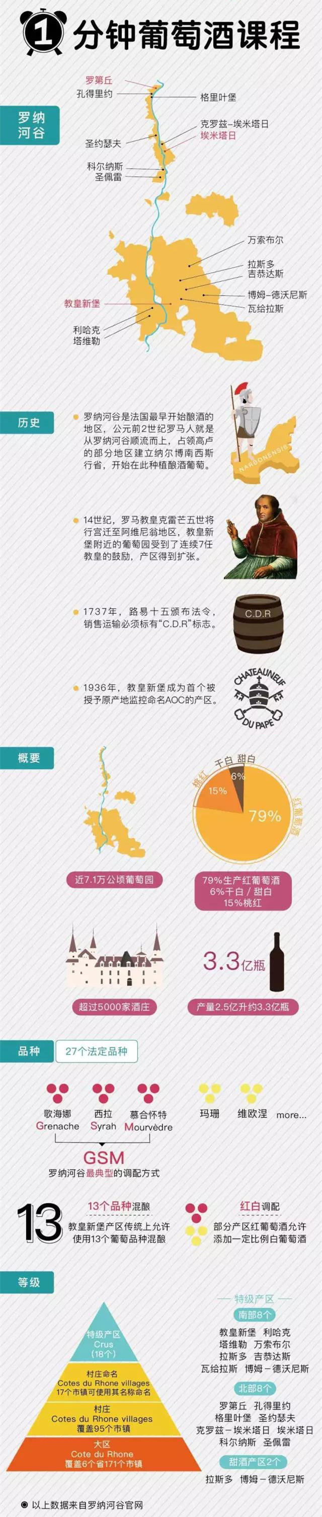 羅納河谷葡萄酒產(chǎn)區