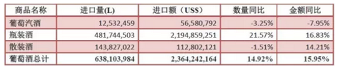 2016年1-12月葡萄酒進(jìn)口數據