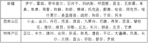 中國各葡萄產(chǎn)區的縣級分布