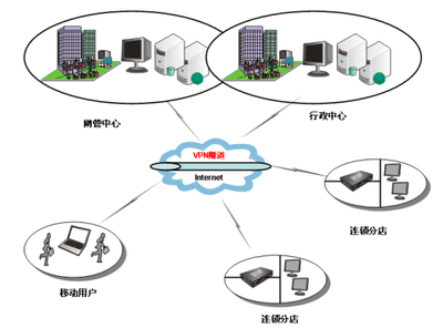 HiPER 2511VF助力錦江之星高效網絡建設，打造智能化酒店服務新體驗